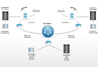 SolarWinds Decentralized Deployment.jpg